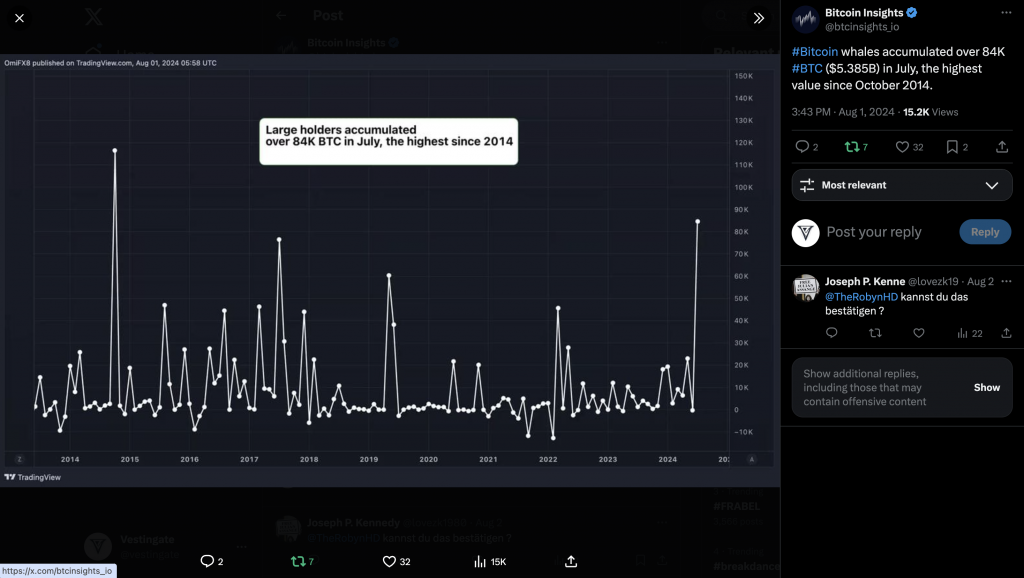 tweet montrant l'importance de l'acumulation d'aout 2024 en BTC par les whales
