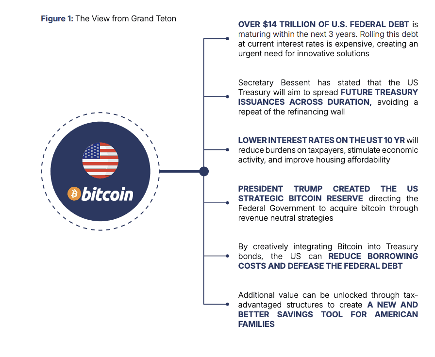Bitbonds causes