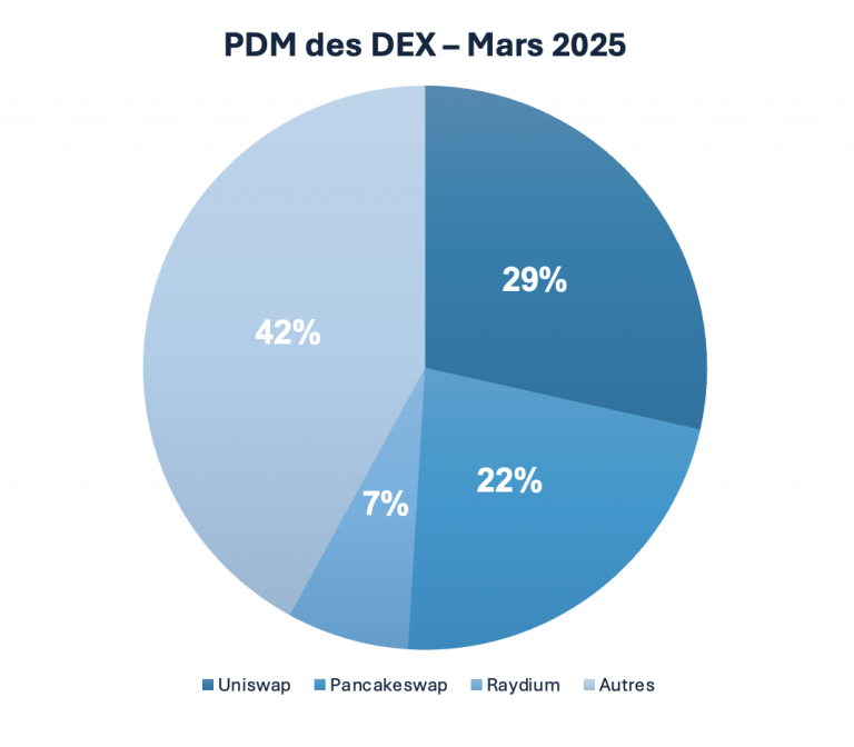 PDM DEX mars 2025