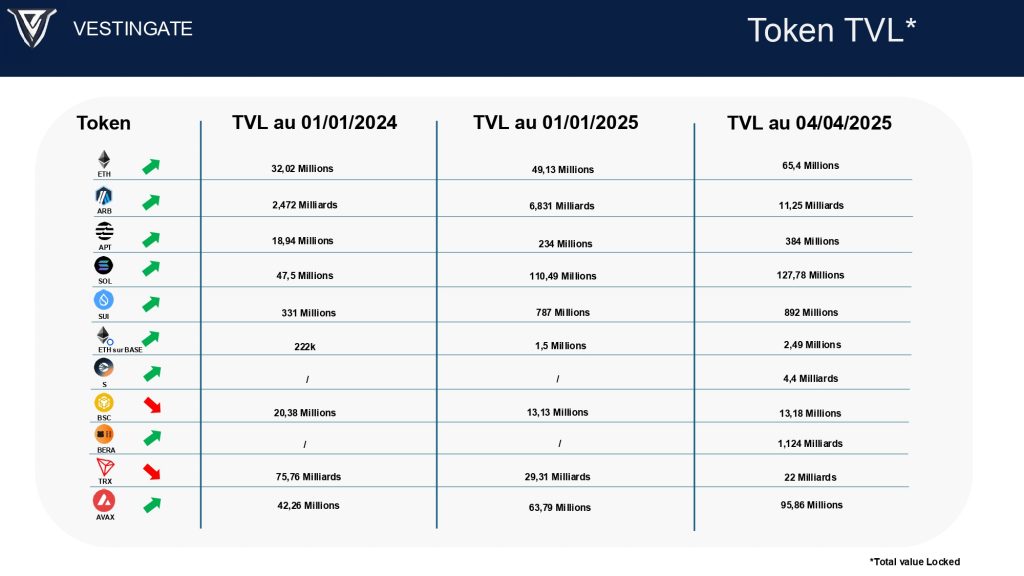 Montant TVL 2024-2025