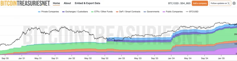 historique détention BTC