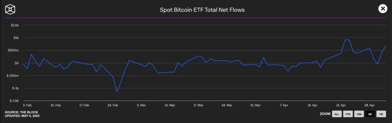 netflows ETF avril 2025